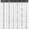 Ring size chart with circumference and diameter in mm and US, UK, HK and Japan sizes for the Hebrew name ring