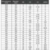 International ring size conversion chart